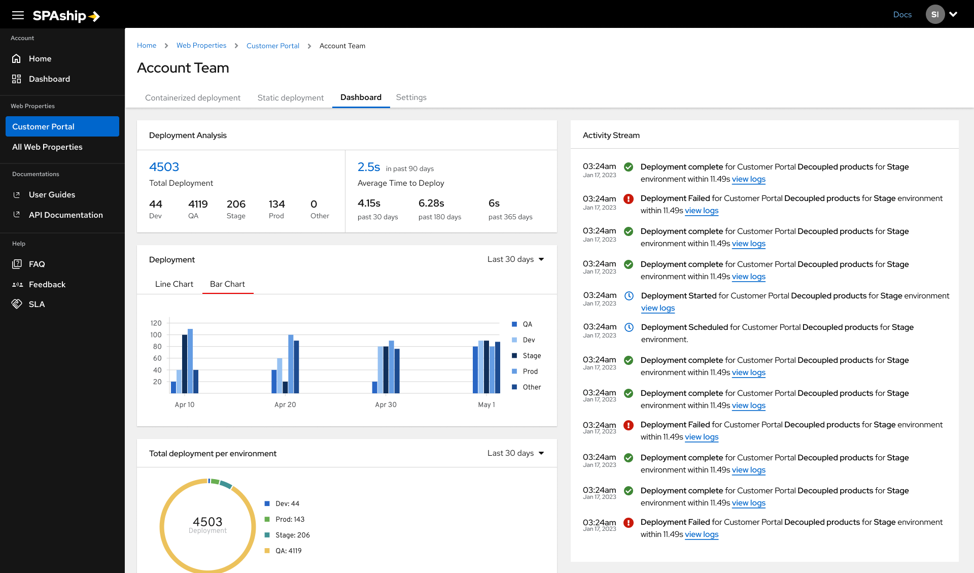 SPAship Dashboard